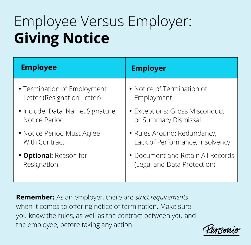UK Notice Period: Employer versus Employee Requirements
