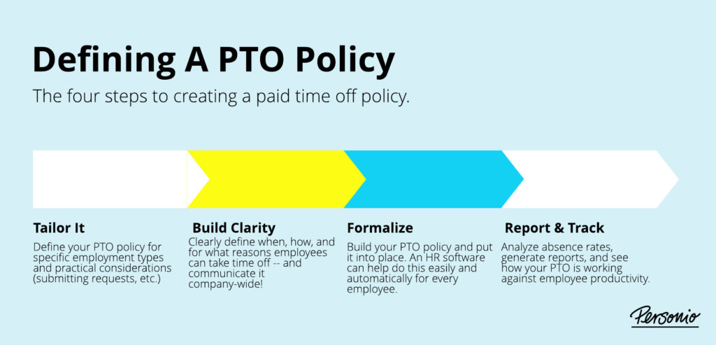 diagram to defining a PTO policy