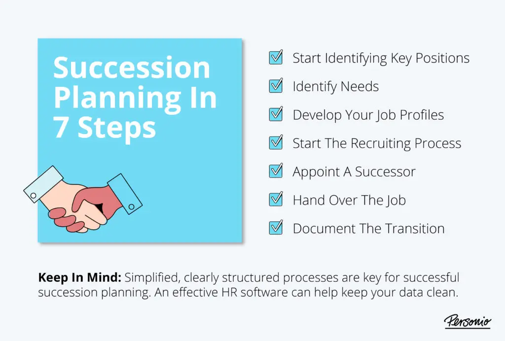 the seven steps of the succession planning process