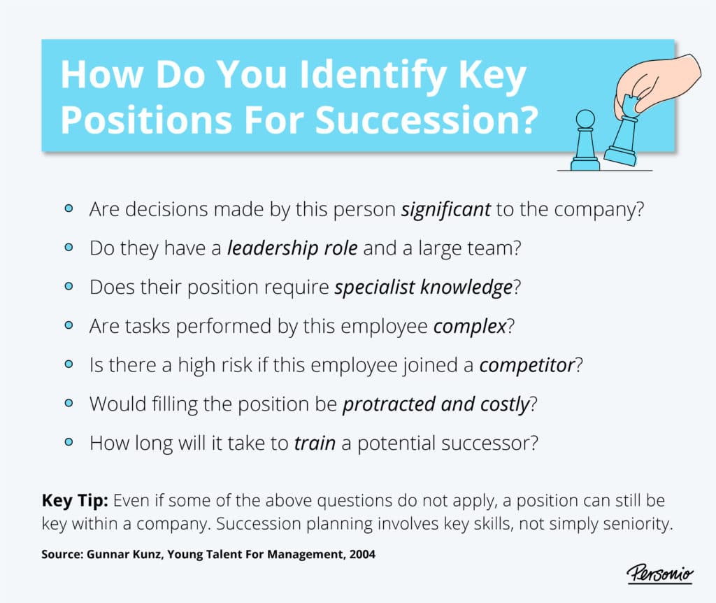 key questions to ask during the succession planning process